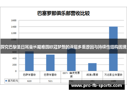 探究巴黎圣日耳曼长期难圆欧冠梦想的深层多重原因与持续性结构困境 探究巴黎圣日耳曼长期难圆欧冠梦想的深层多重原因与持续性结构困境