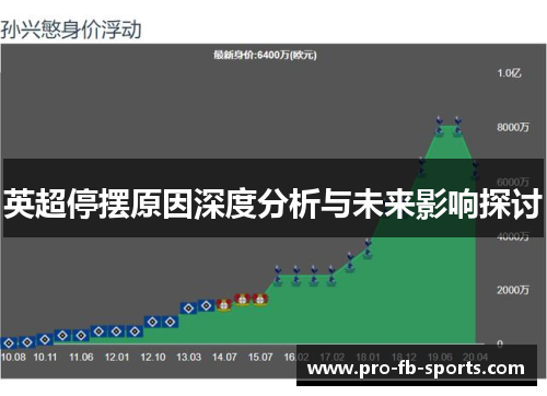 英超停摆原因深度分析与未来影响探讨