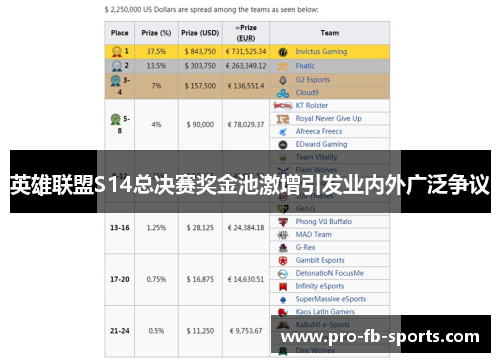 英雄联盟S14总决赛奖金池激增引发业内外广泛争议