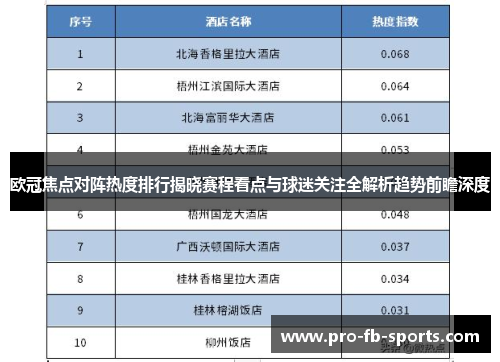 欧冠焦点对阵热度排行揭晓赛程看点与球迷关注全解析趋势前瞻深度