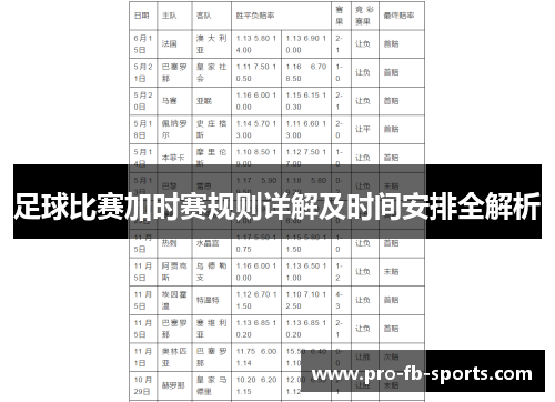 足球比赛加时赛规则详解及时间安排全解析