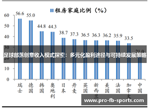 足球部落创意收入模式探索：多元化盈利途径与可持续发展策略