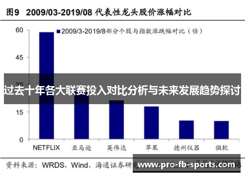 过去十年各大联赛投入对比分析与未来发展趋势探讨 过去十年各大联赛投入对比分析与未来发展趋势探讨