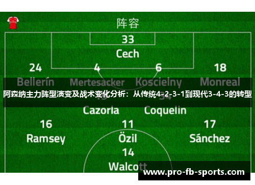 阿森纳主力阵型演变及战术变化分析:从传统4-2-3-1到现代3-4-3的转型 阿森纳主力阵型演变及战术变化分析:从传统4-2-3-1到现代3-4-3的转型