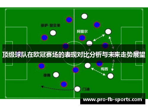 顶级球队在欧冠赛场的表现对比分析与未来走势展望 顶级球队在欧冠赛场的表现对比分析与未来走势展望